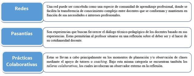 Experiencias de TCD en América Latina