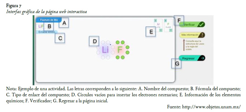 nterfaz gráfica de la página web interactiva