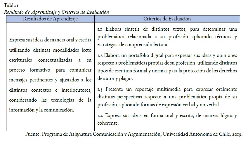 Resultado de Aprendizaje y Criterios de Evaluación