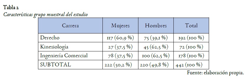 Características grupo muestral del estudio