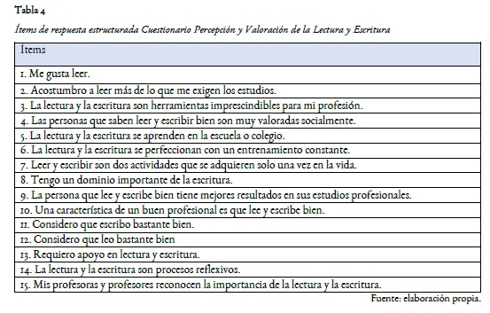 ïtem de respuesta estructurada Cuestionario percepción y valoración de la lectura y escritura